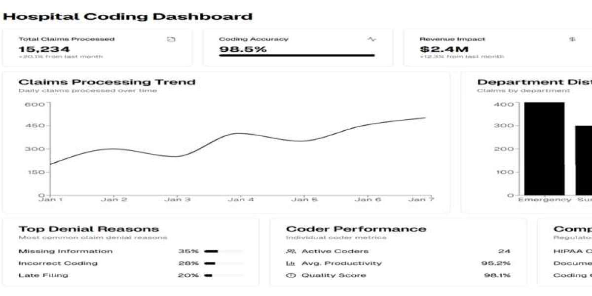 Medical coding services for hospitals